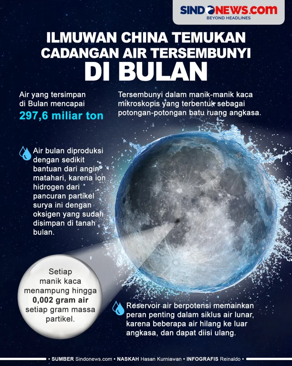 Ilmuwan China Temukan...