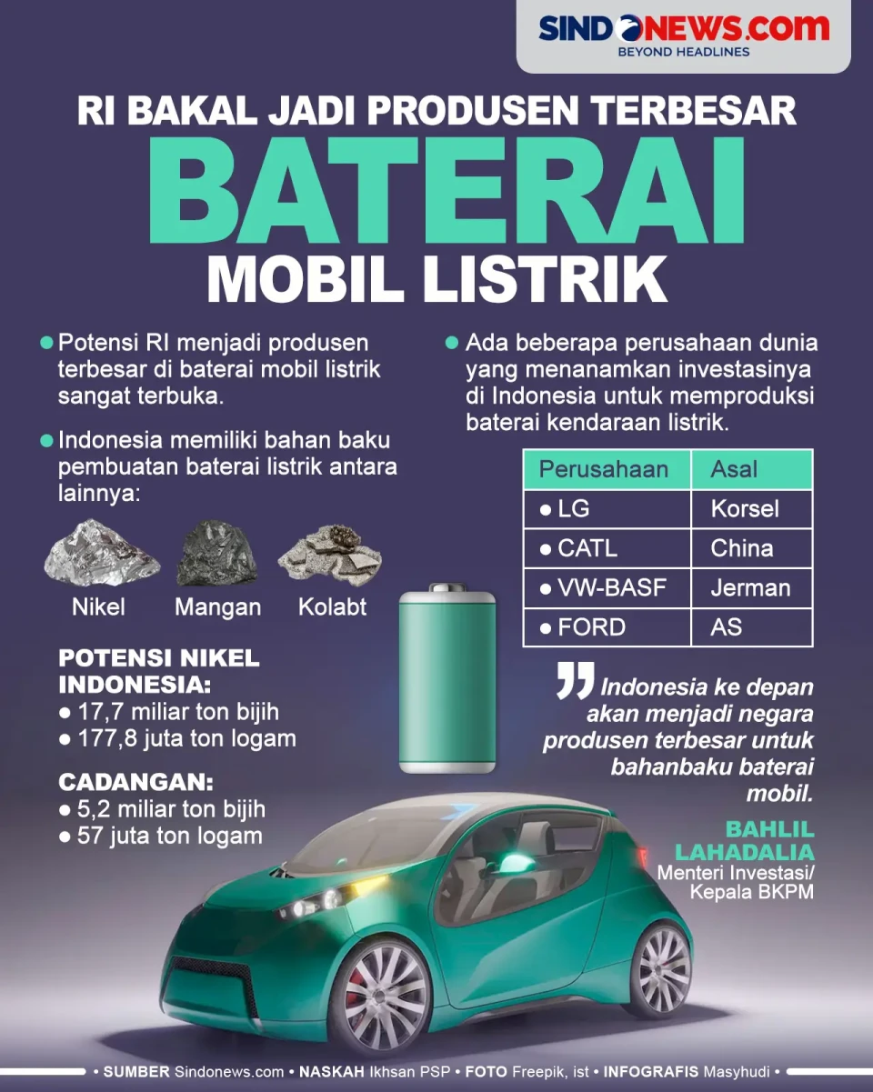 RI Bakal jadi Produsen...