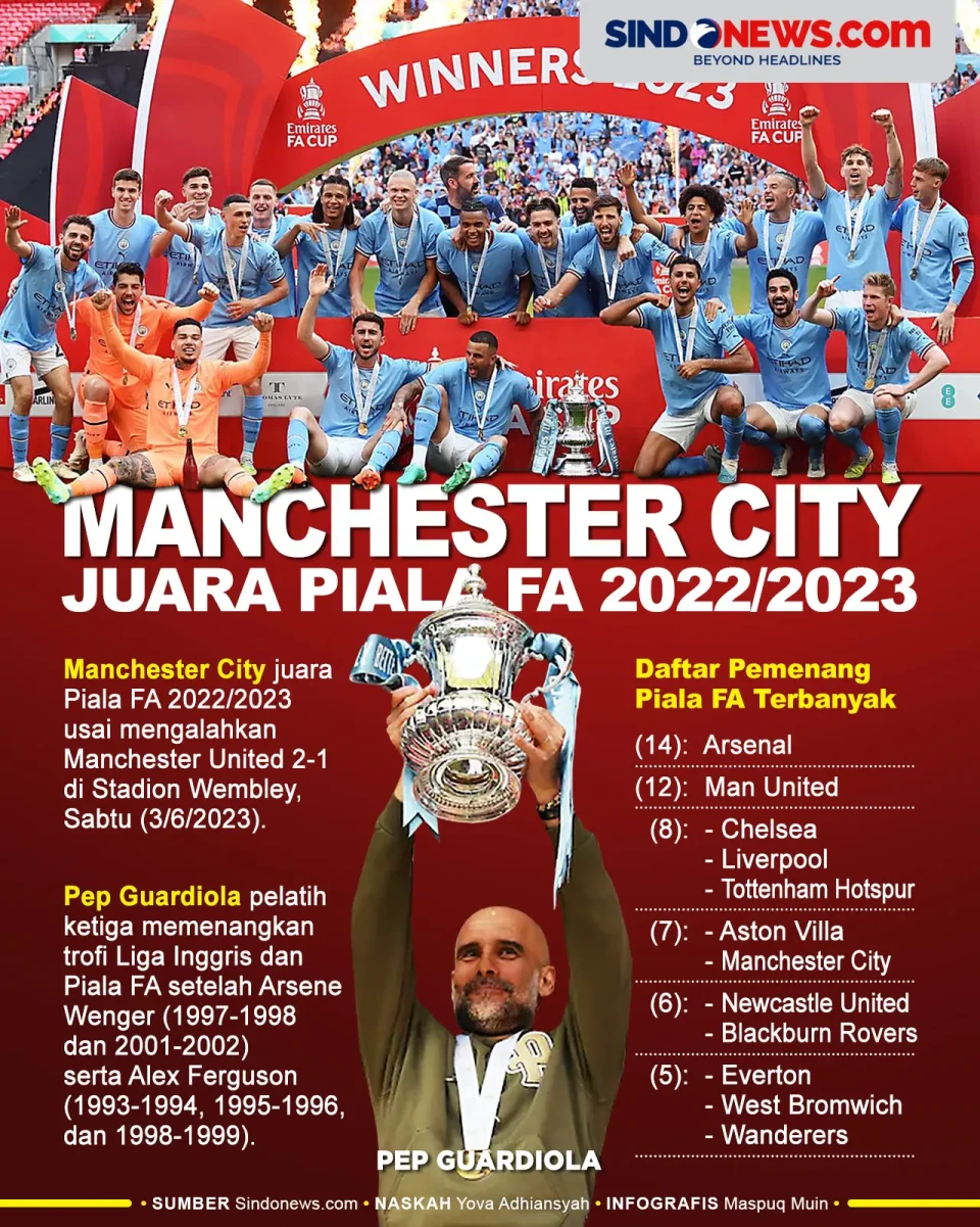 Manchester City Juara...