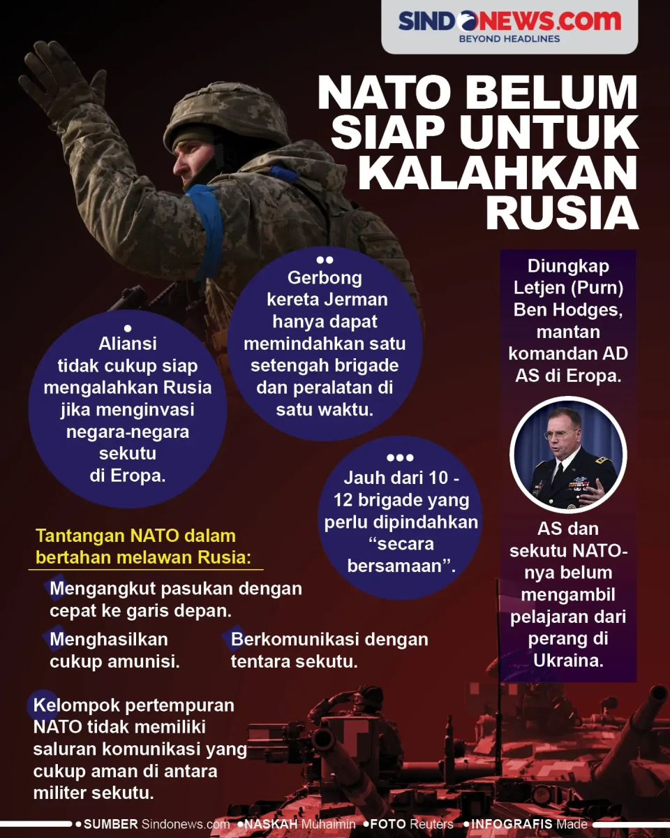 NATO Dinilai Belum Siap...
