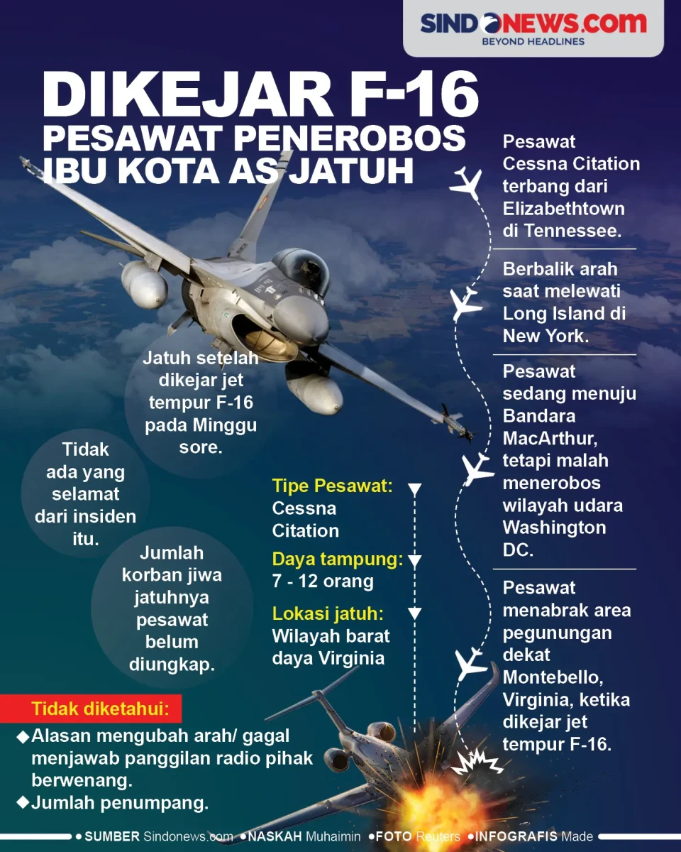 Dikejar Jet F-16, Pesawat...