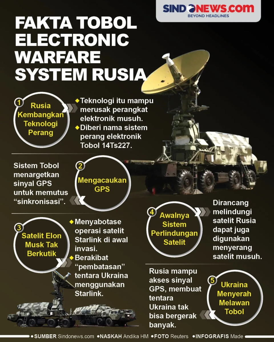5 Fakta Tobol System...