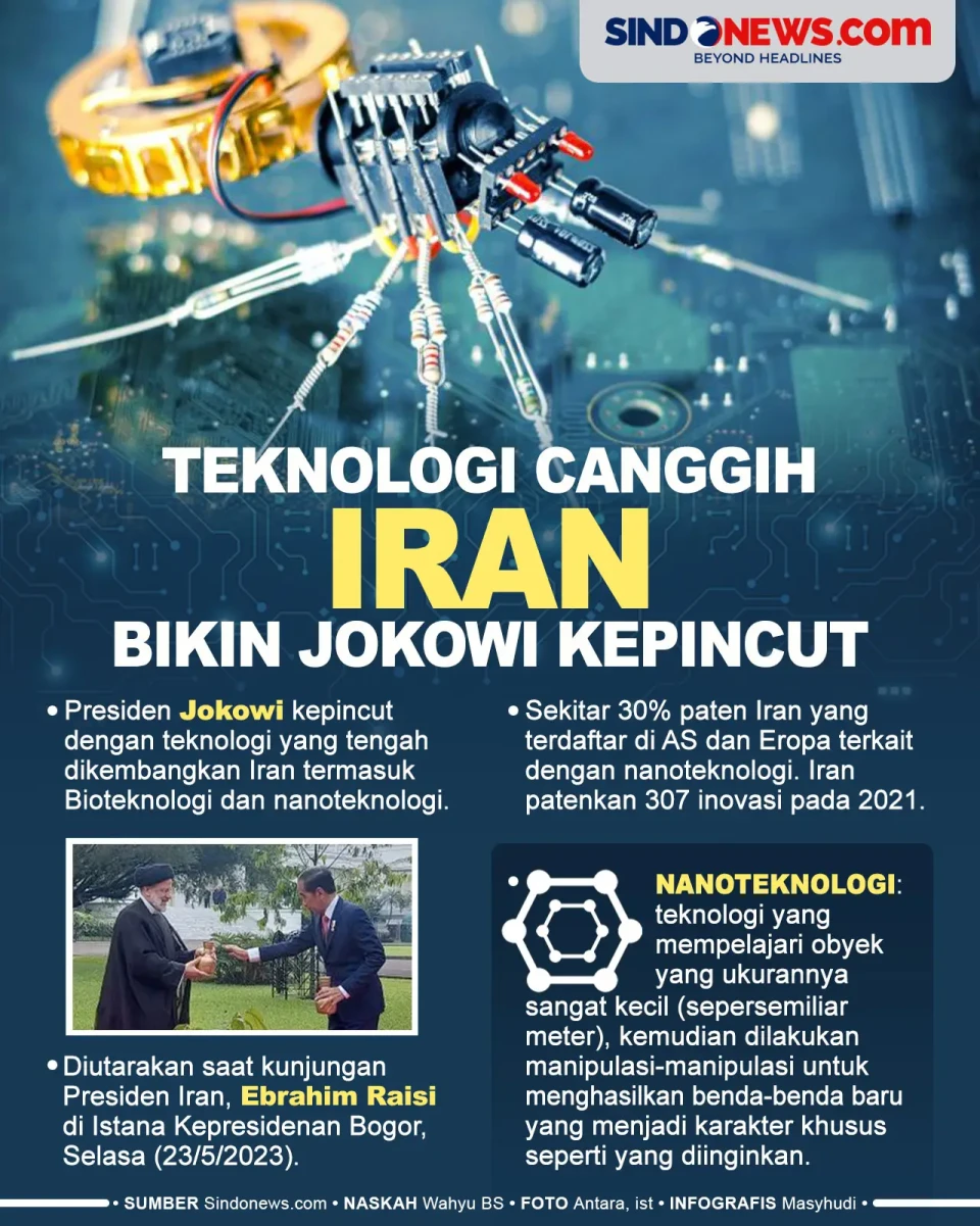 Teknologi Canggih Iran...
