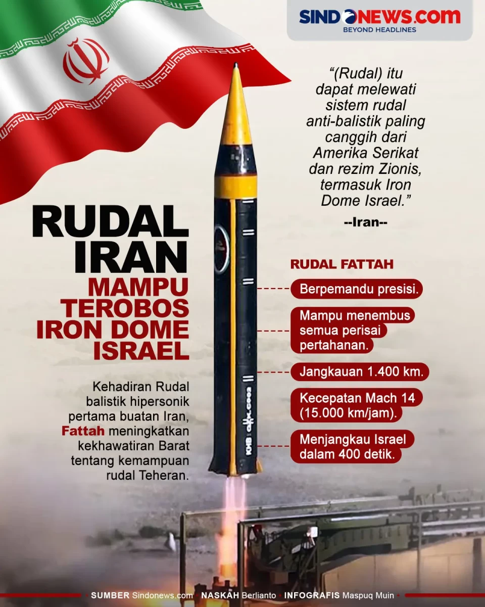 Rudal Hipersonik Iran...