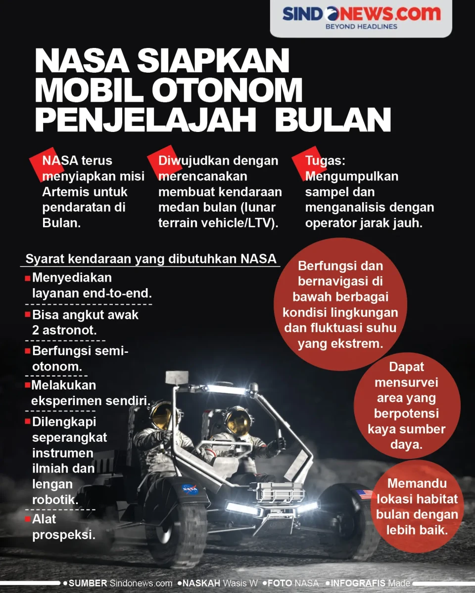NASA Siapkan Mobil Otonom...