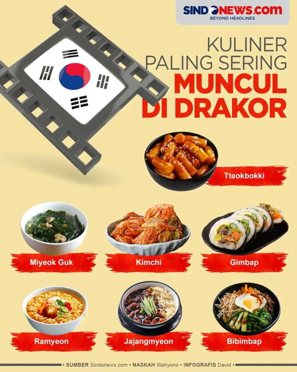 Makanan yang Paling...