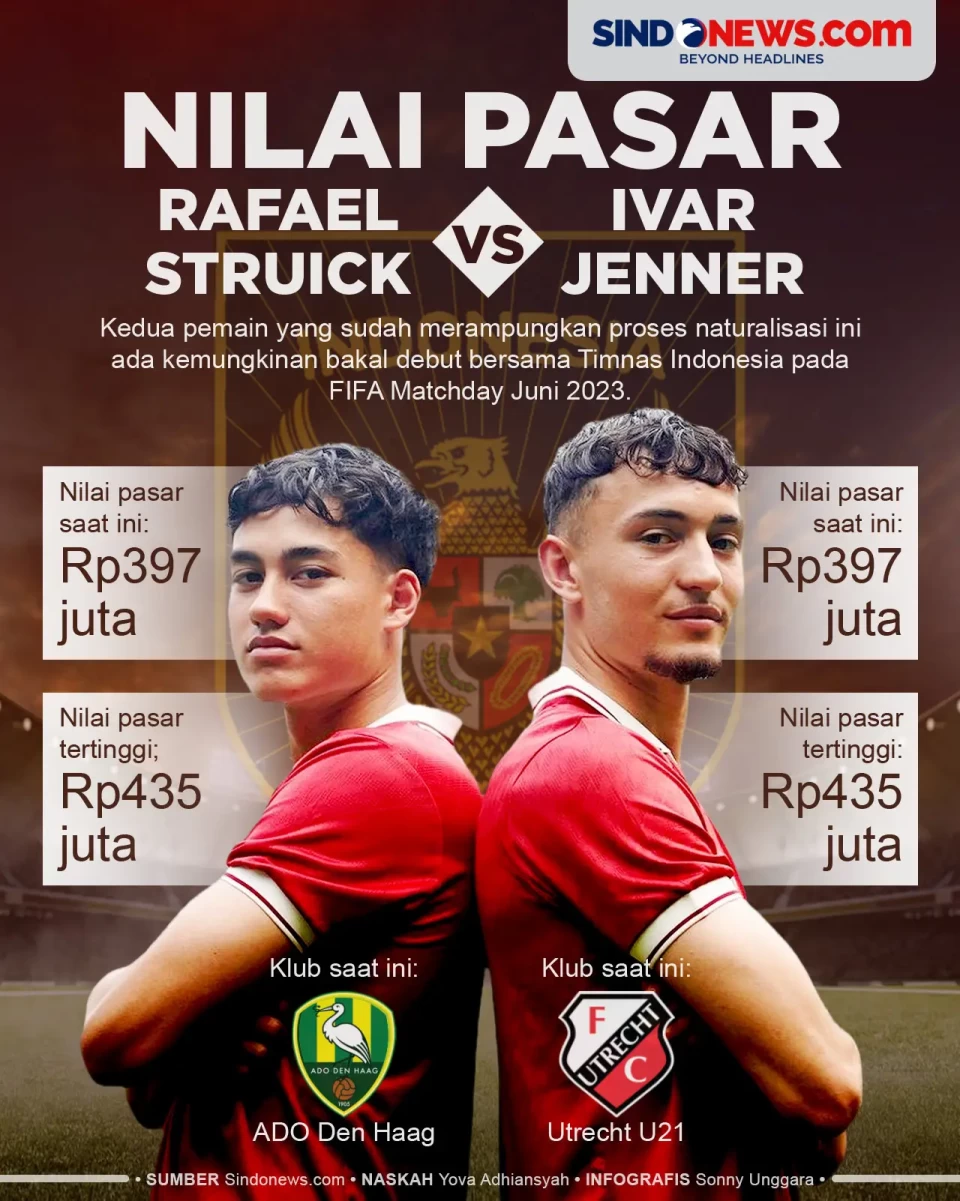 Perbandingan Nilai Pasar...