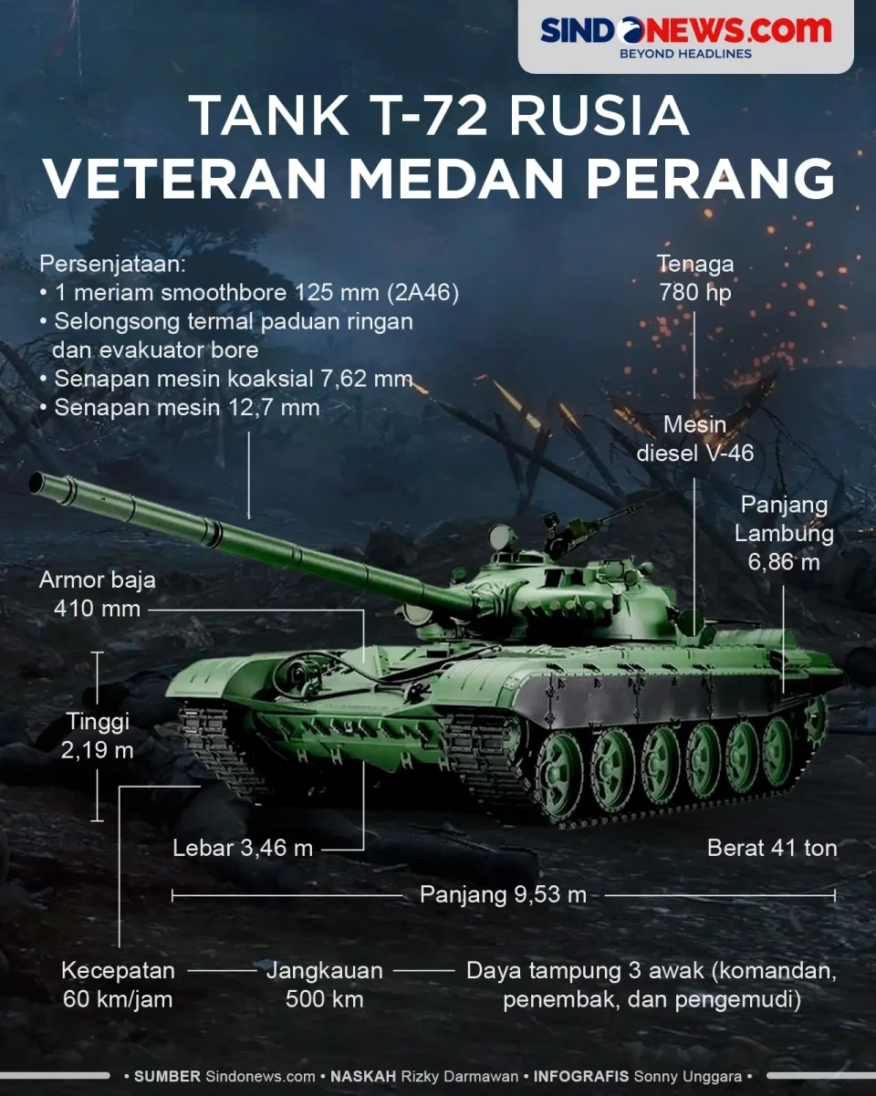 Spesifikasi Tank Tempur...