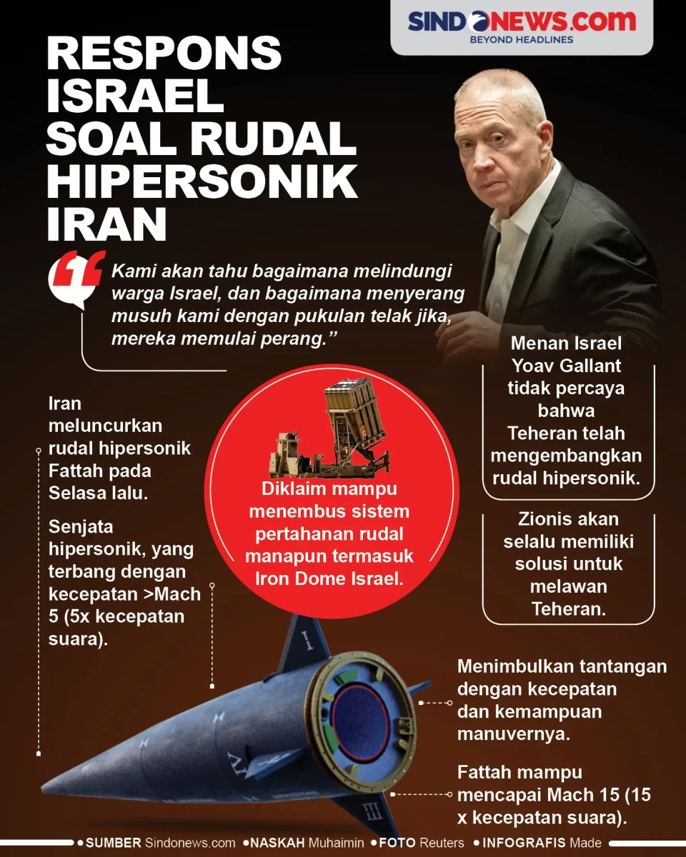 Respons Israel, Atas...