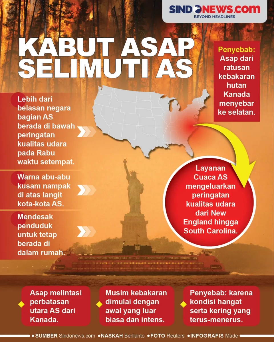 Kabut Asap Selimuti...