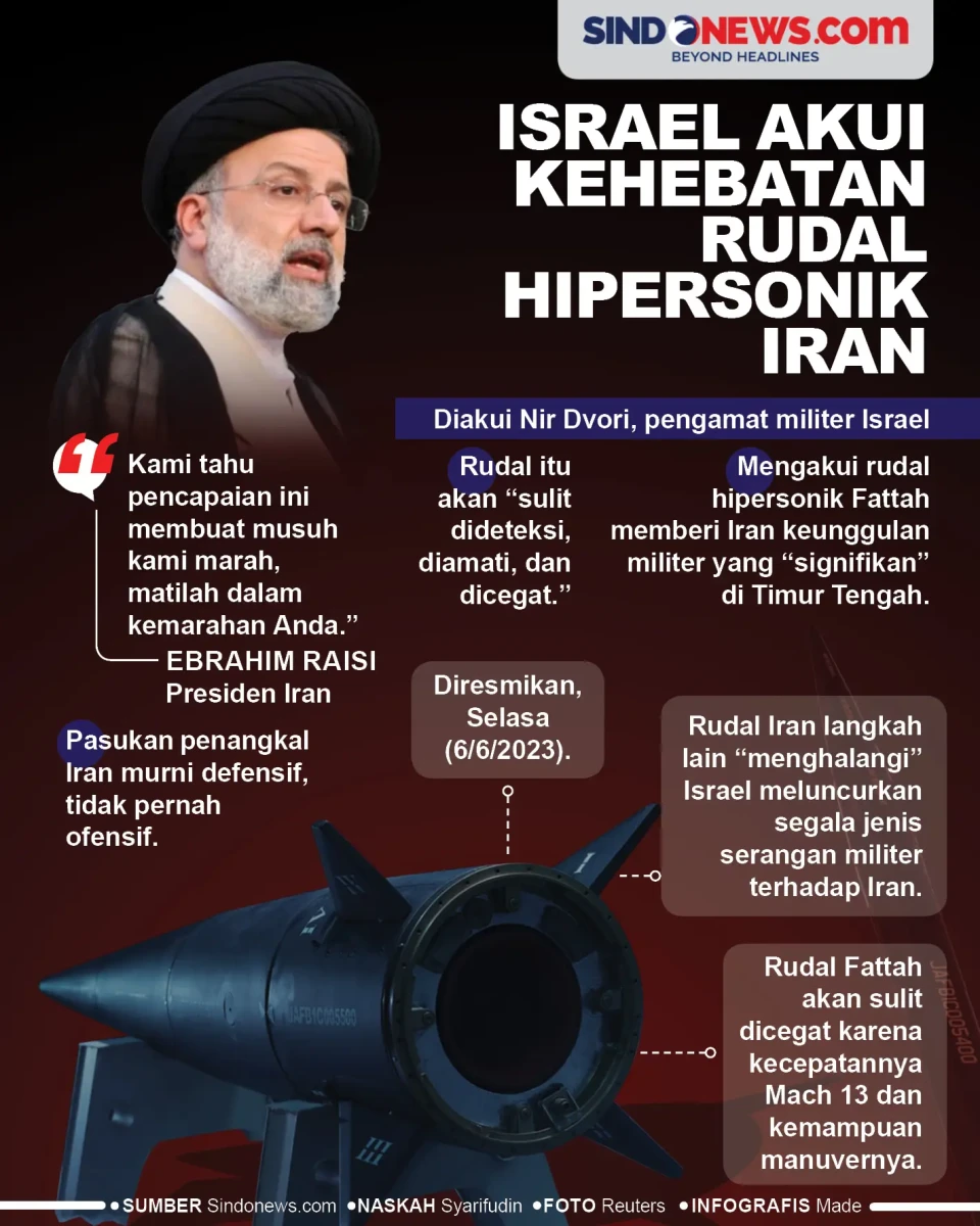 Kehebatan Rudal Hipersonik...