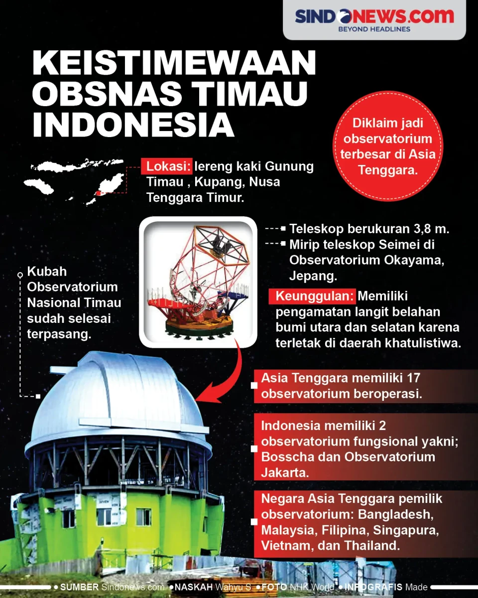 Terbesar di Asia Tenggara,...