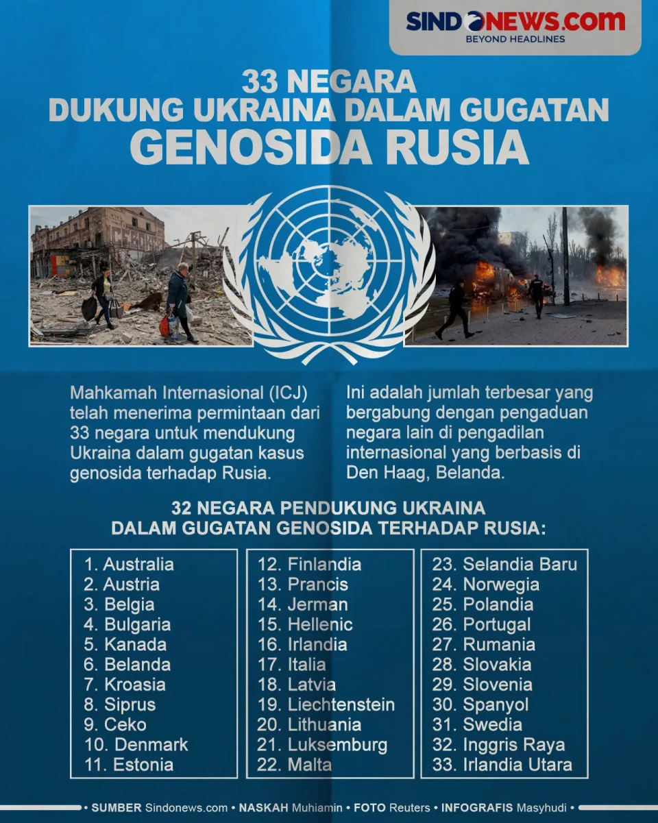 33 Negara Dukung Ukraina...