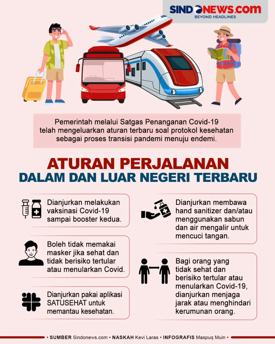 Aturan Perjalanan Terbaru,...