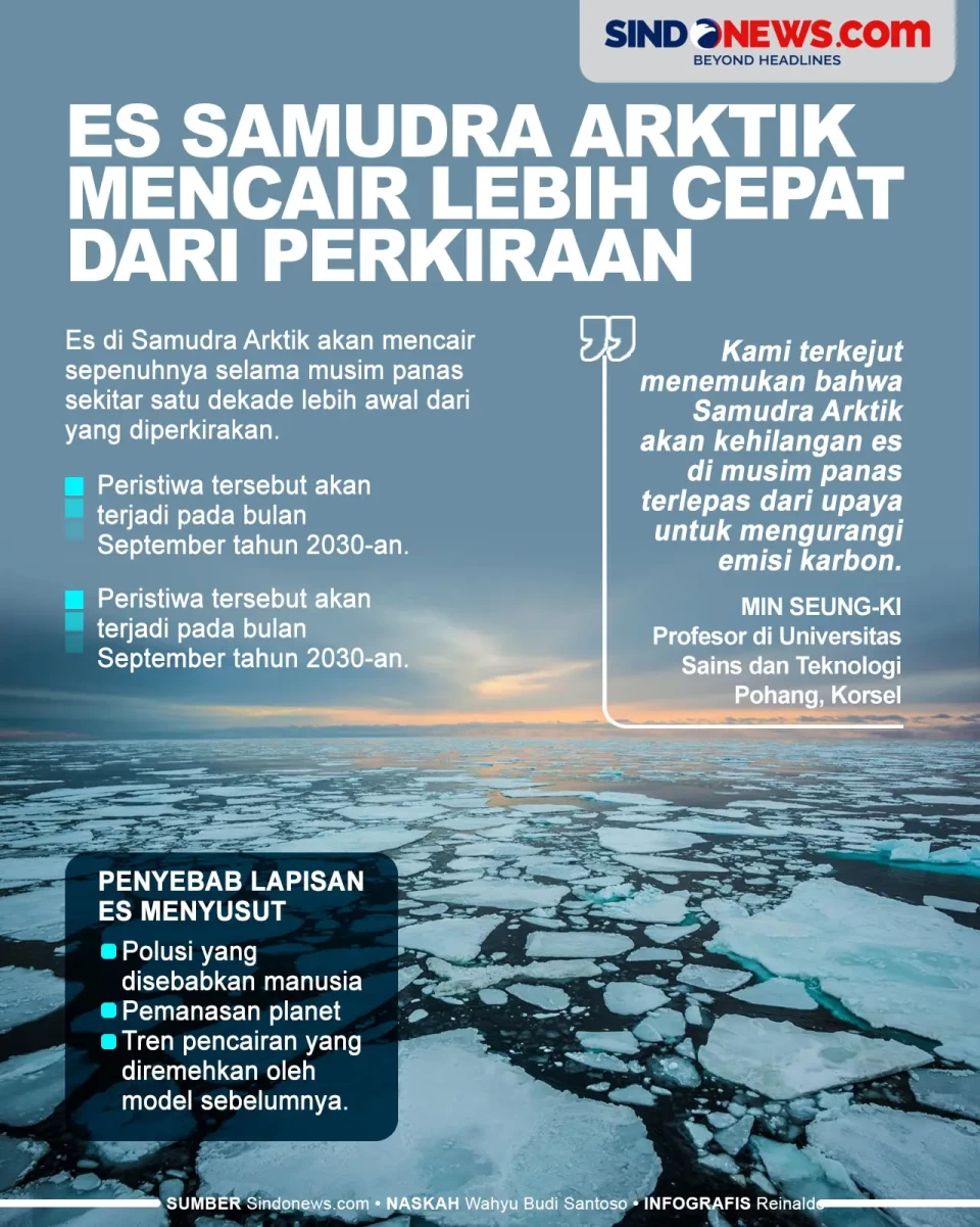 Es Samudra Arktik Akan...