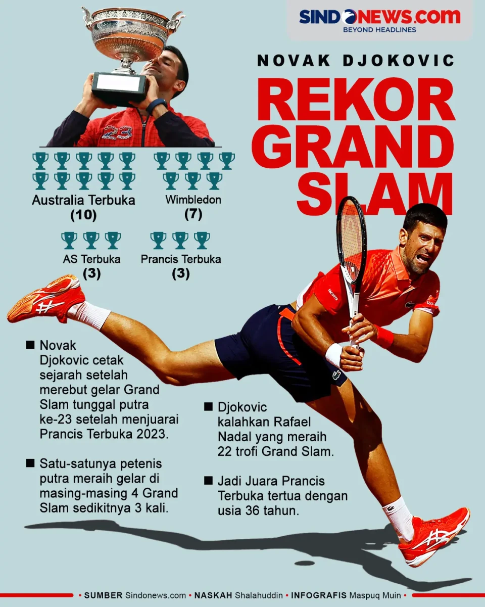 Rekor! Novak Djokovic...