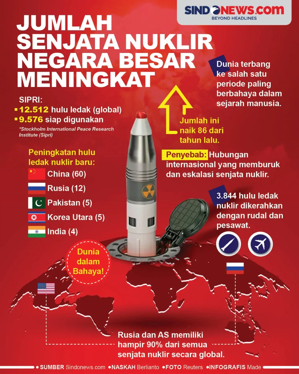 Dunia dalam Bahaya!...