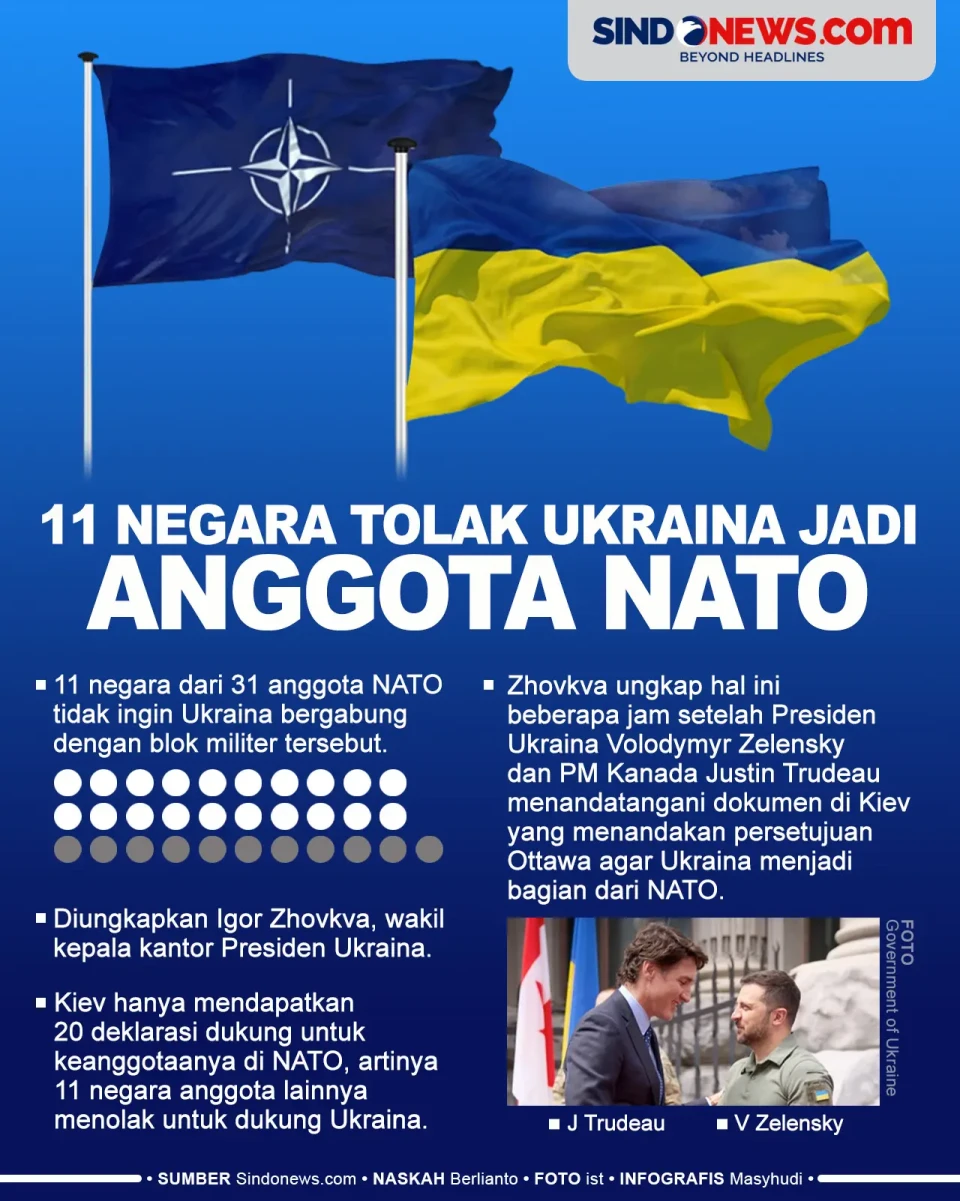 Terungkap, 11 Negara...