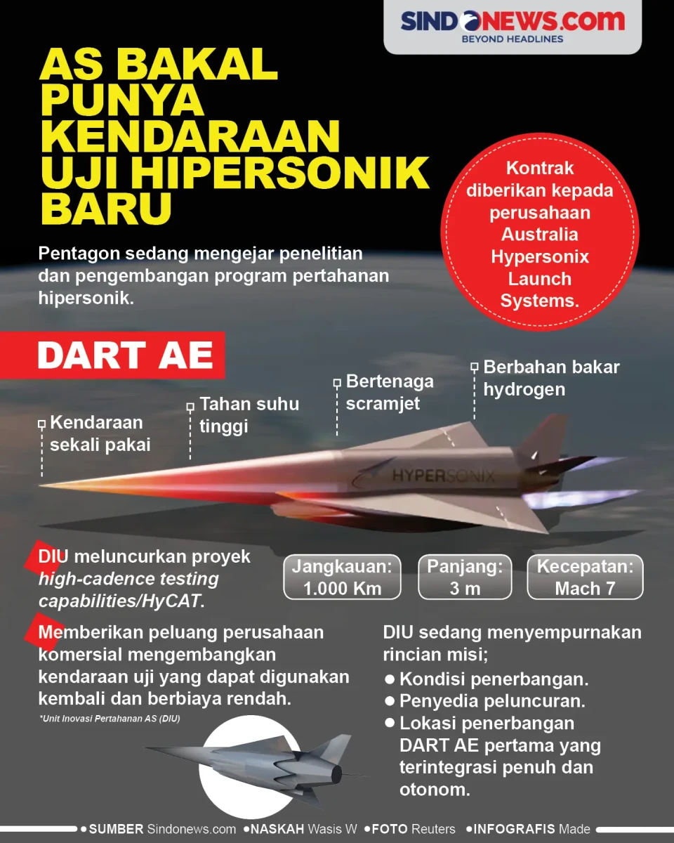 Amerika Serikat Bakal...