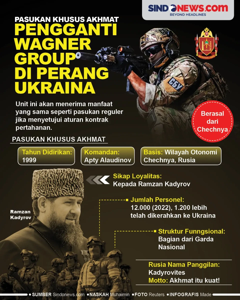 Pasukan Khusus Akhmat,...