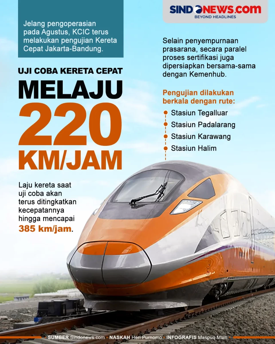 Mantap! Uji Coba Kereta...