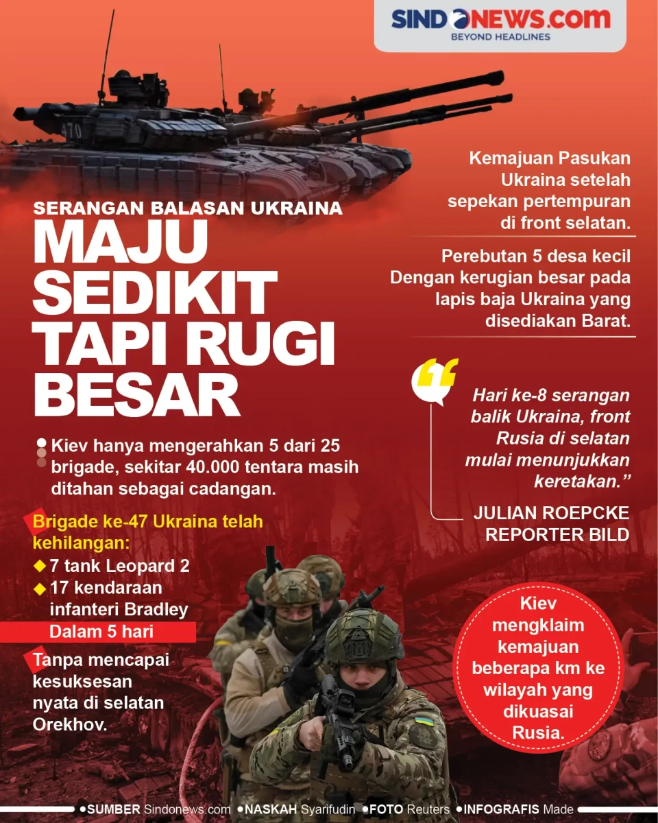 Serangan Balasan Ukraina,...