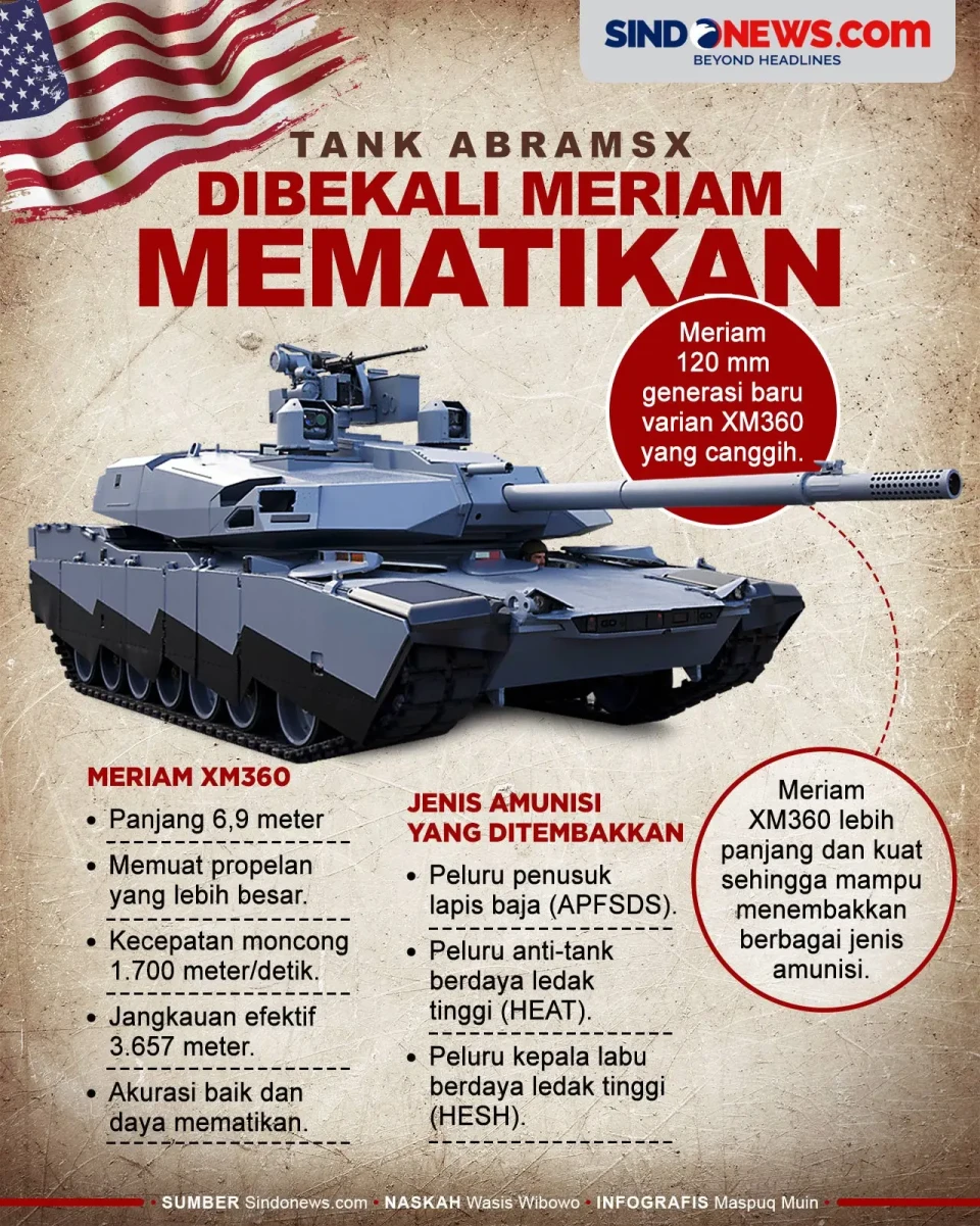 AbramsX, Tank Andalan...