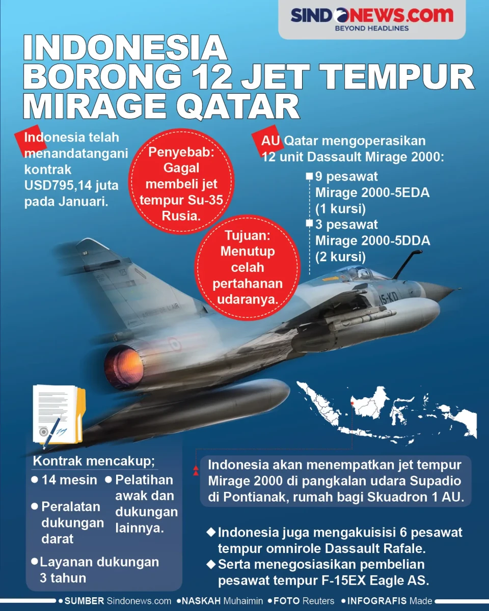 Gagal Dapatkan Su-35...