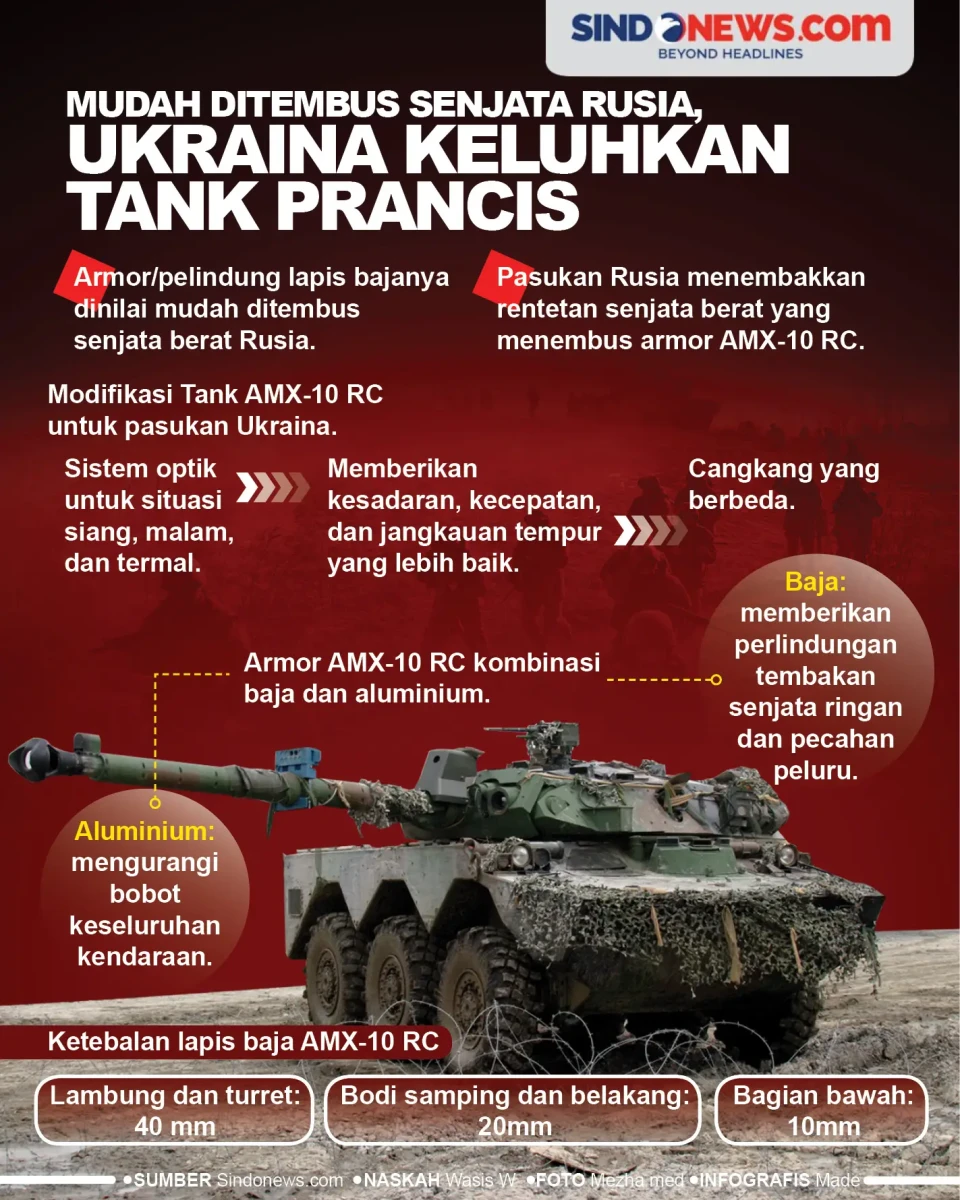 Mudah Ditembus Senjata...