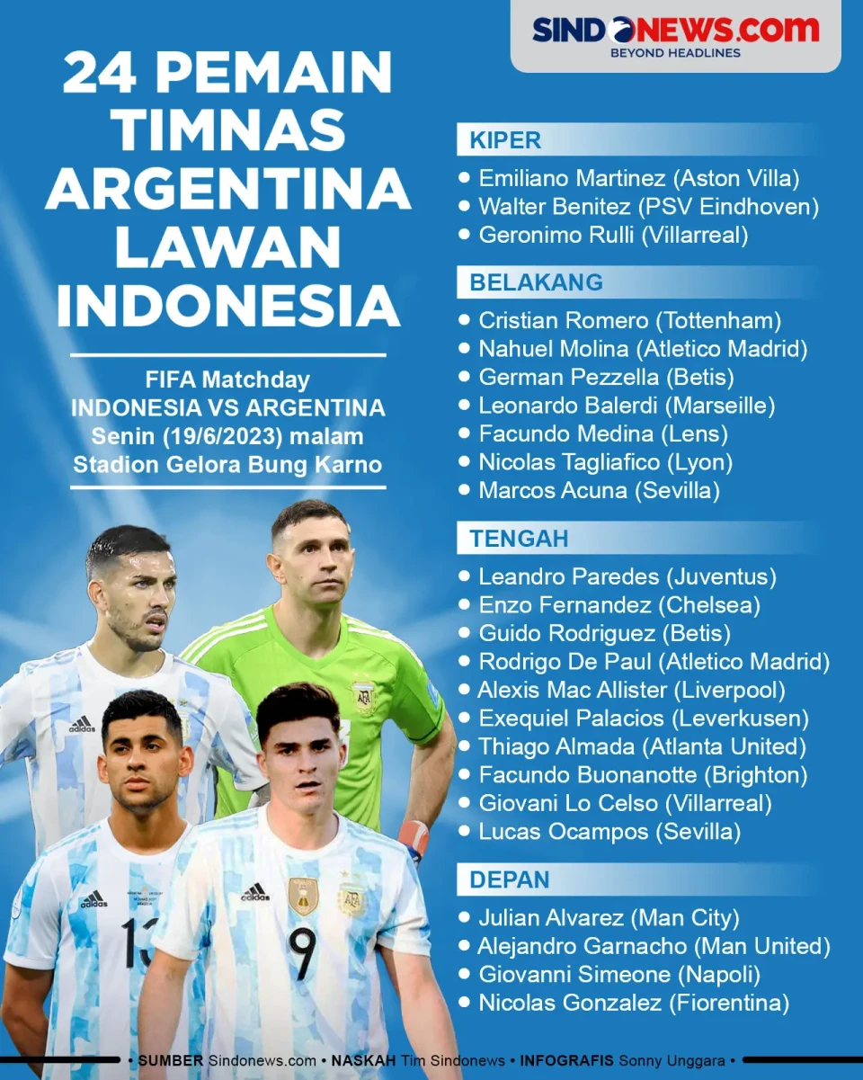 Daftar 24 Pemain Timnas...
