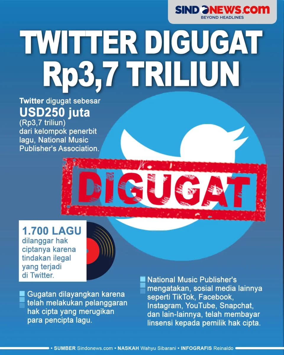 Berbagi Lagu Tanpa Izin,...