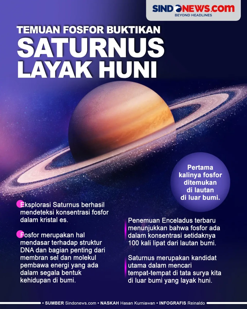 Temuan Fosfor Buktikan...