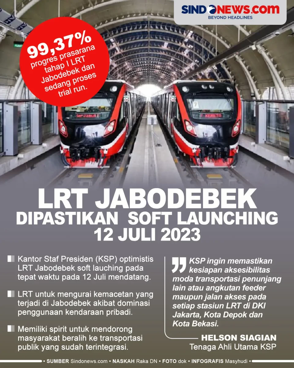 KSP Pastikan LRT Jabodebek...