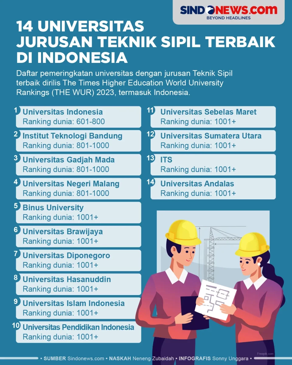 14 Universitas Jurusan...