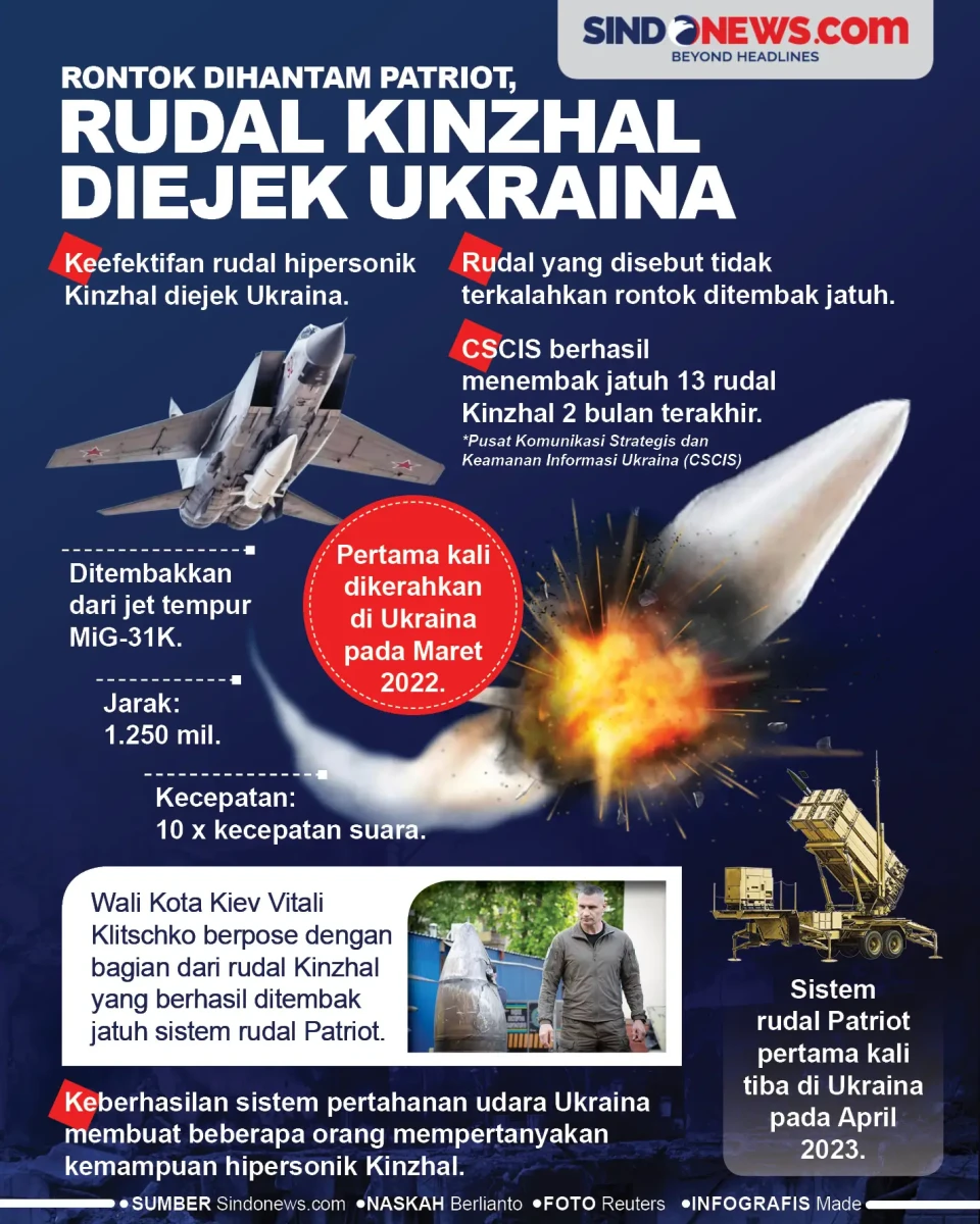 Rudal Kinzhal Diejek...
