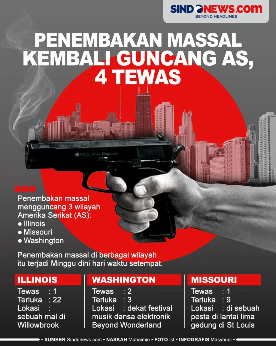 4 Tewas dalam Aksi Penembakan...