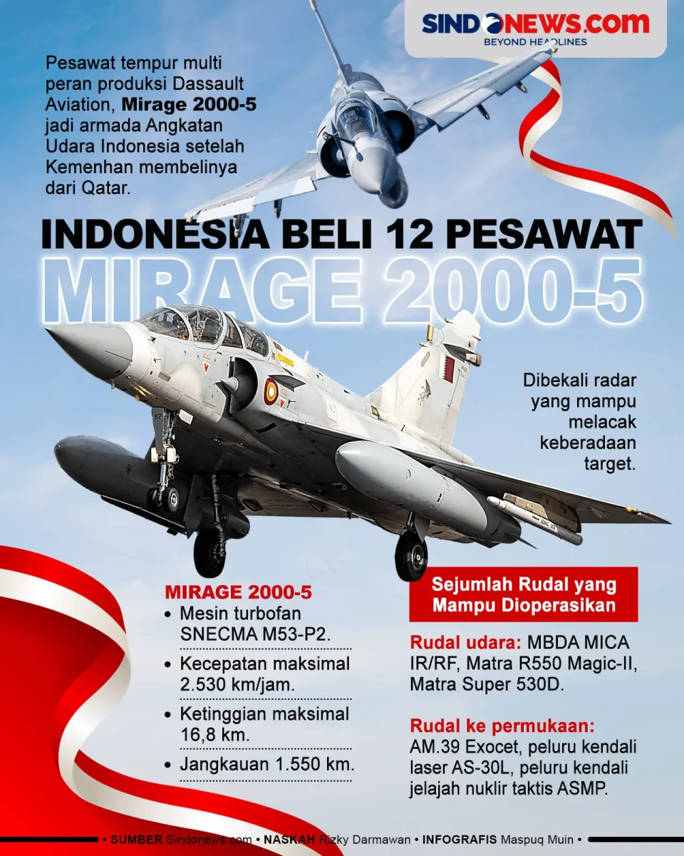 Mirage 2000-5, Pesawat...