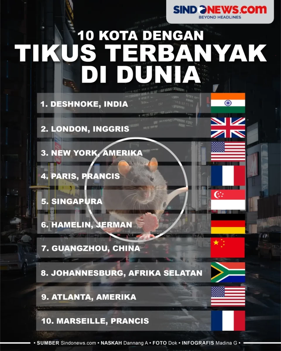 10 Kota dengan Jumlah...