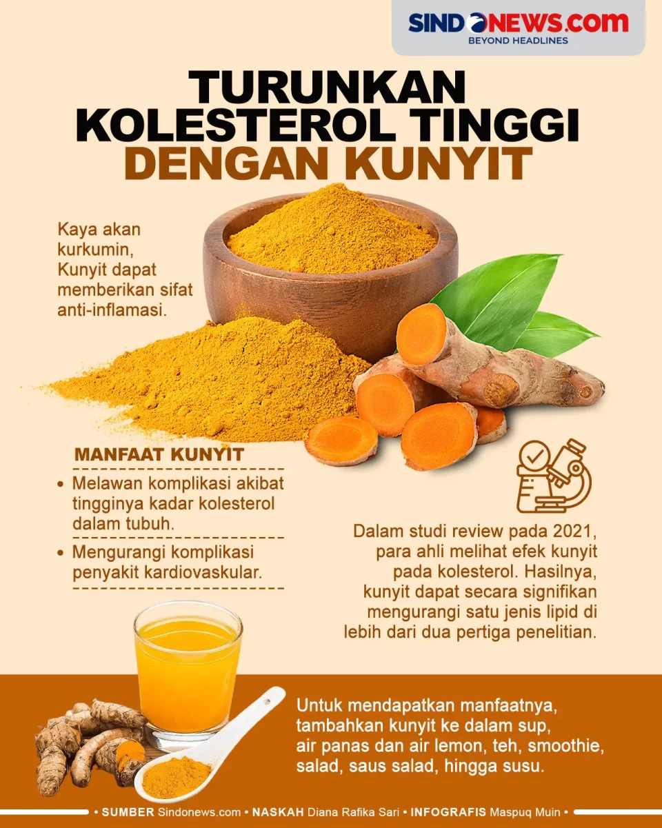 Kolesterol Tinggi Bisa...