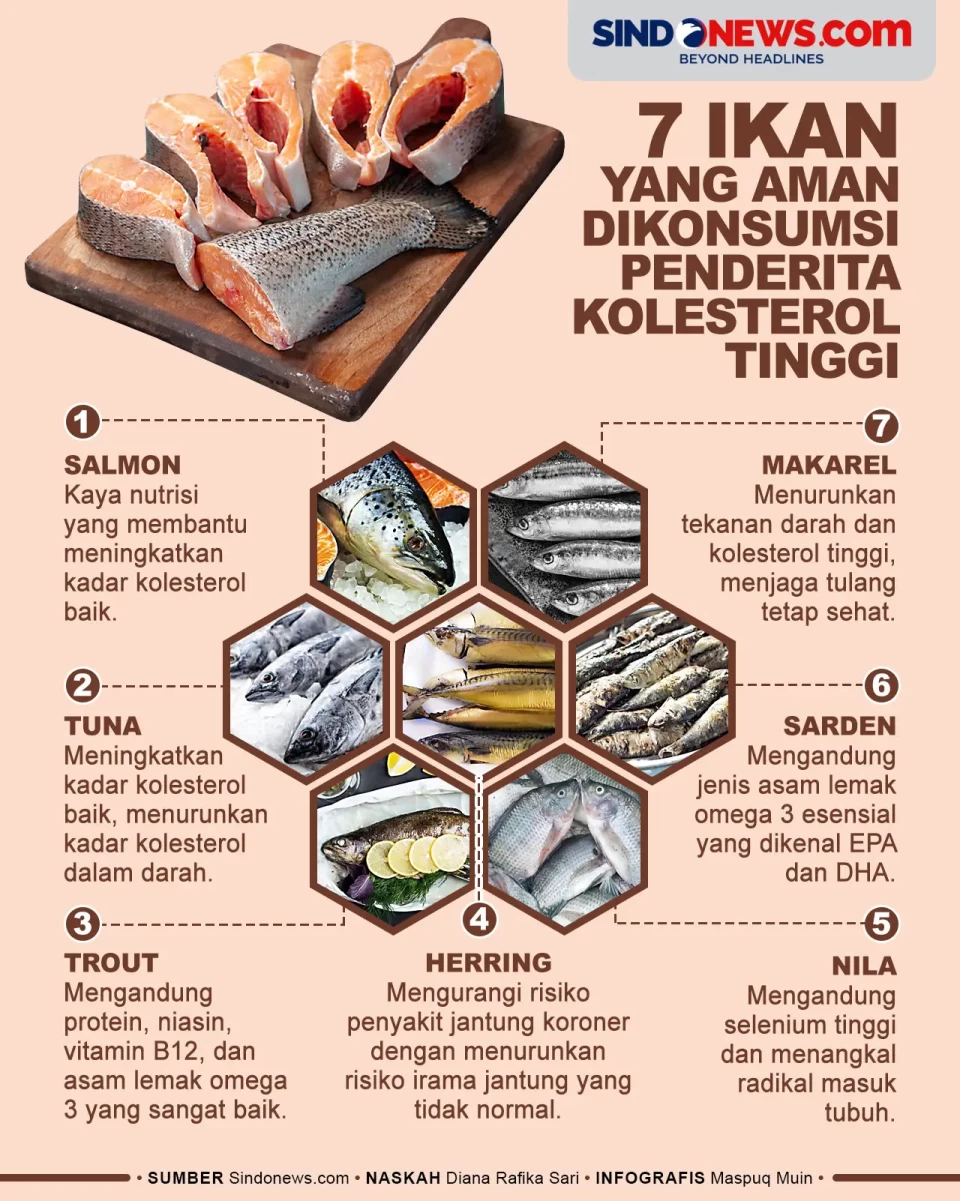 7 Ikan yang Aman Dikonsumsi...