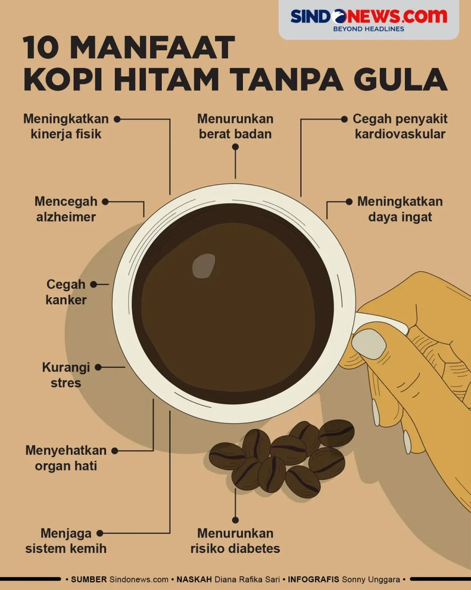 10 Manfaat Minum Kopi...