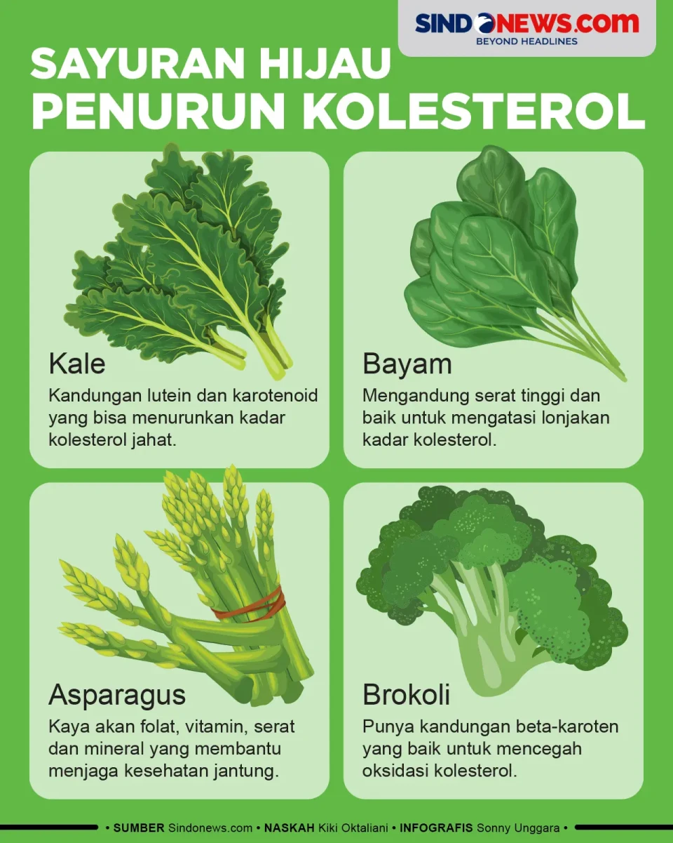 4 Sayuran Hijau yang...