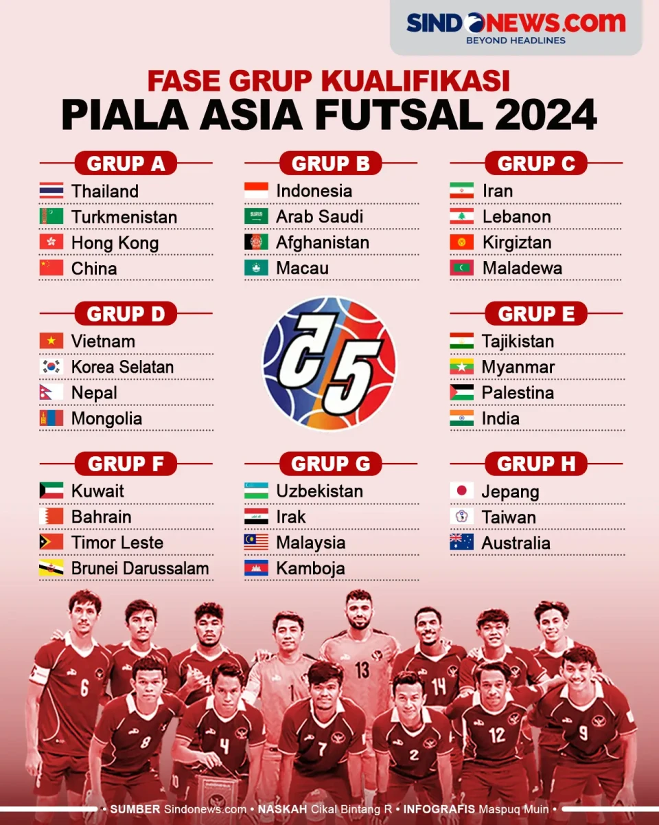 Hasil Undian Fase Grup...