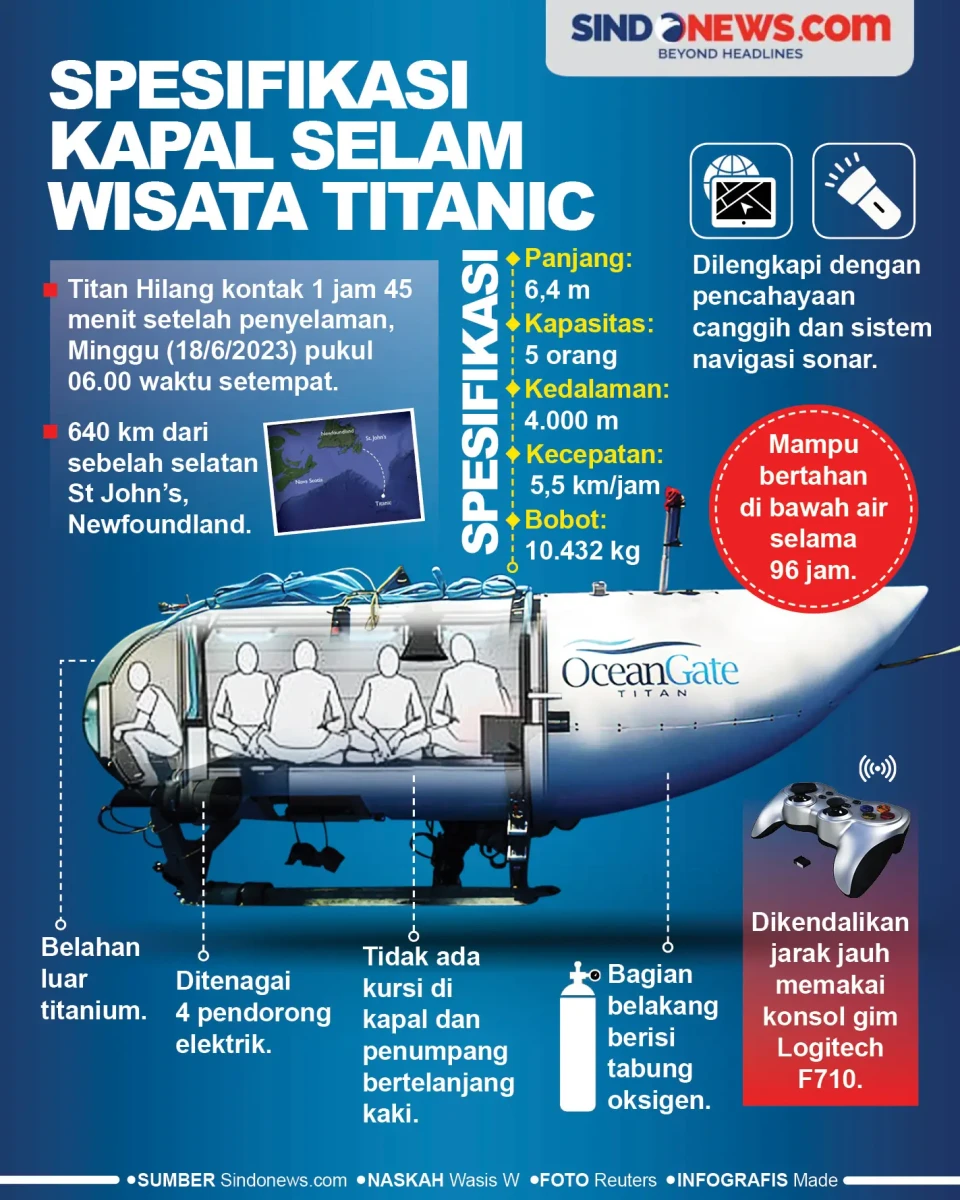Berteknologi Canggih,...