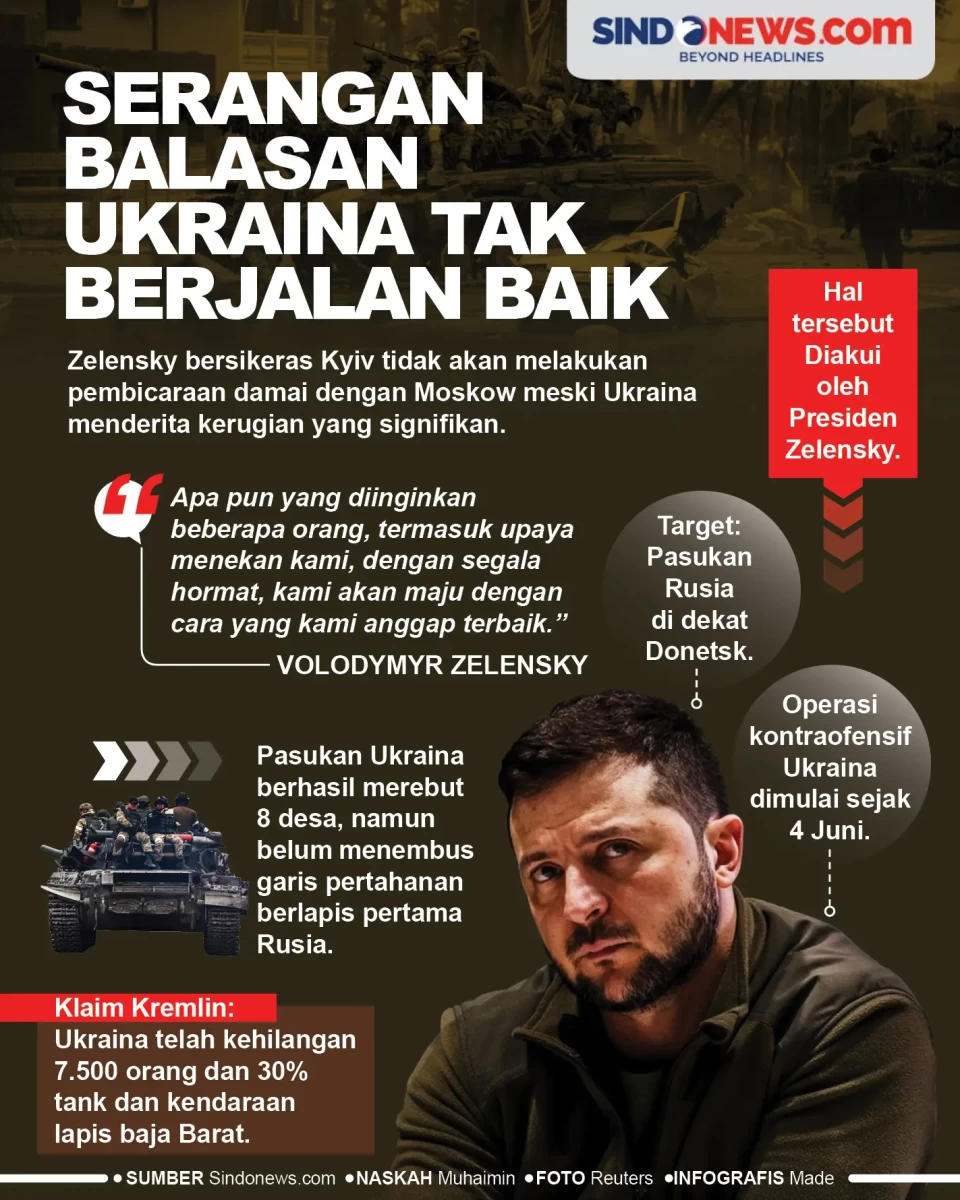 Serangan Balasan Ukraina...