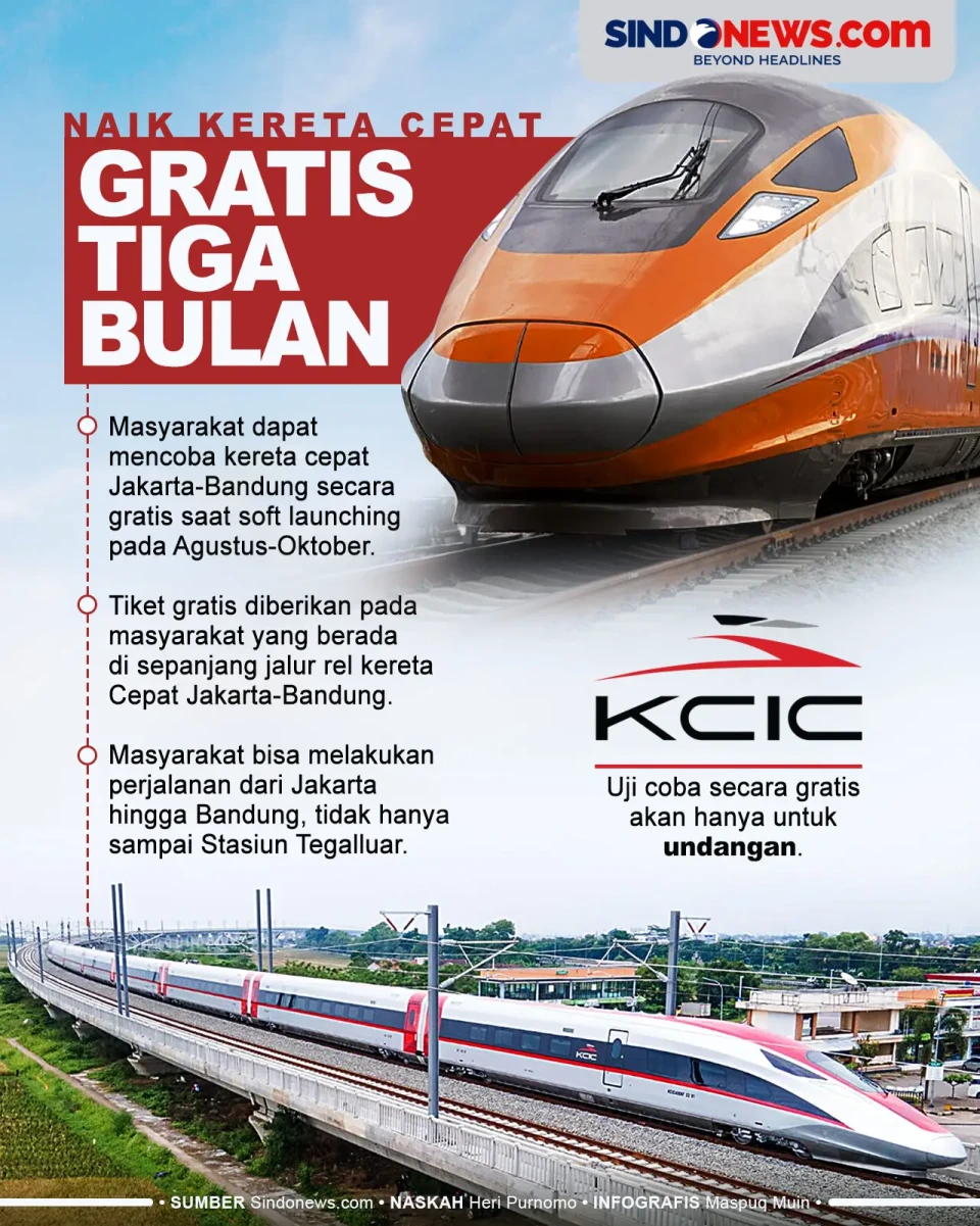 Naik Kereta Cepat Jakarta-Bandung...