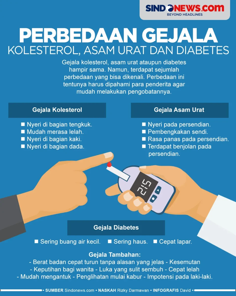 Perbedaan Gejala Kolesterol,...