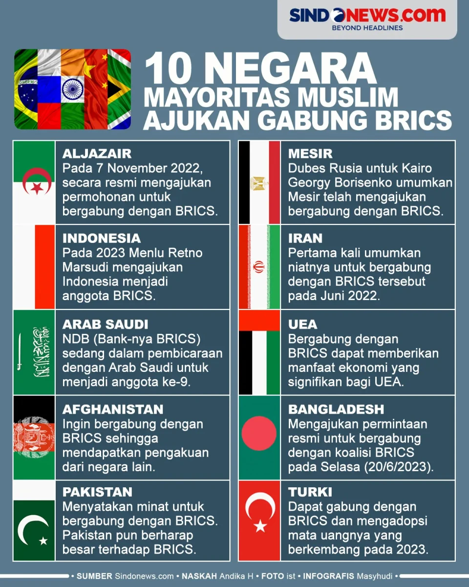 10 Negara Mayoritas...