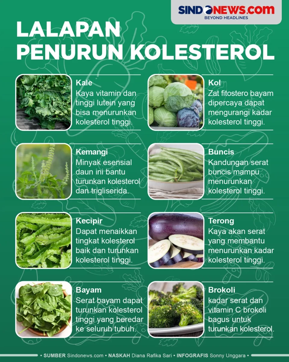 Lalapan Penurun Kolesterol...