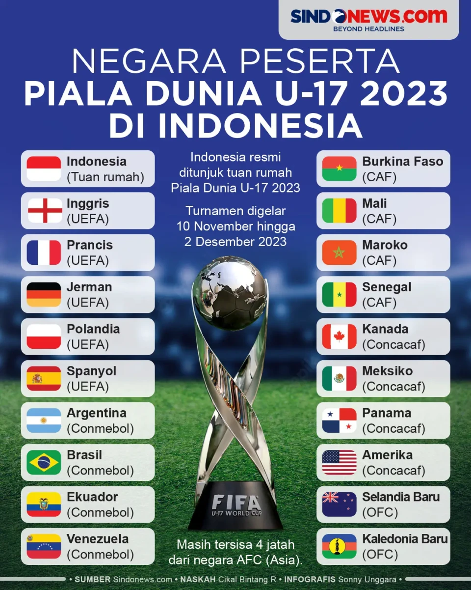 Negara Peserta Piala...